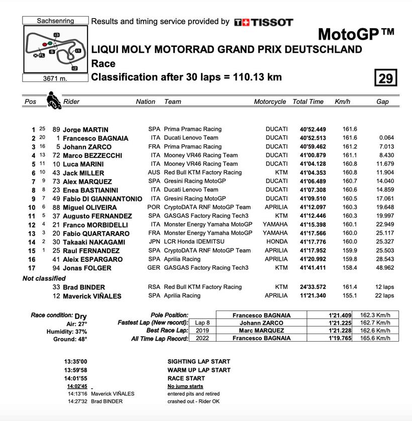 MotoGP Sachsenring GP Result