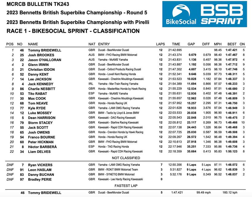 BSB Race One Snetterton Result