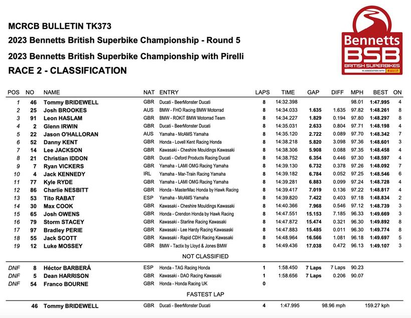 BSB Snetterton Race Two Result