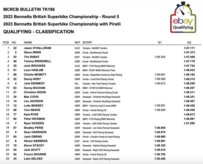 Snetterton BSB Qualifying Result