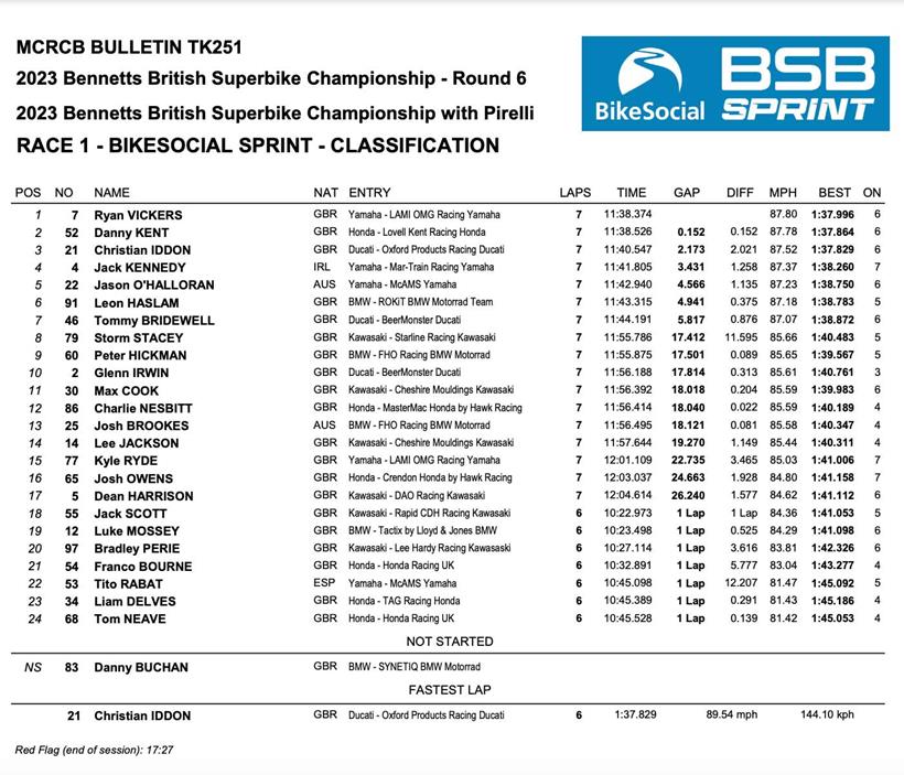 BSB Brands Hatch Race One Result