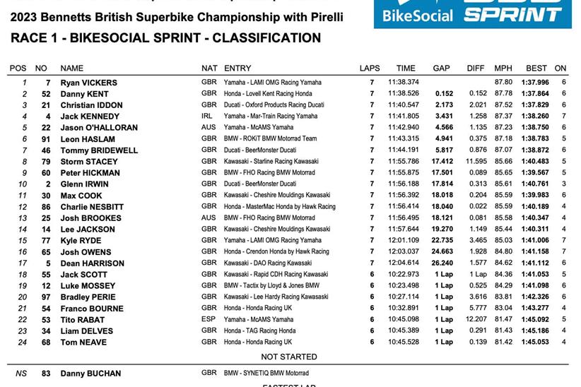 BSB Brands Hatch Race One Result