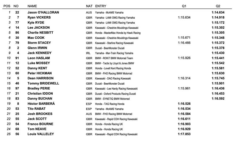 Thruxton BSB Qualifying Result