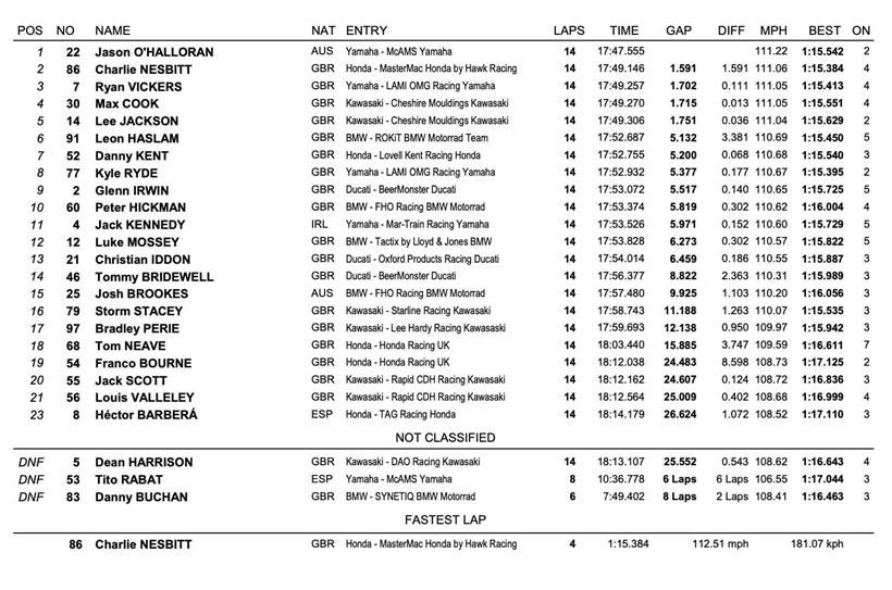 Thruxton Race One Result