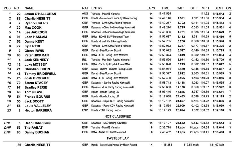 Thruxton Race One Result