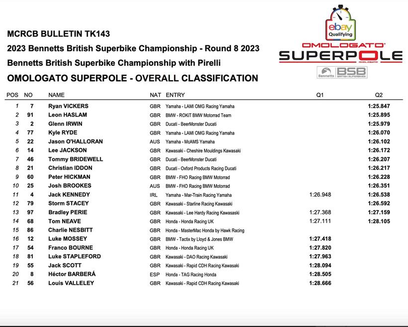 Cadwell Park Qualifying Result