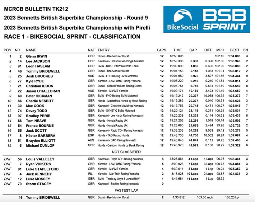 Oulton Park Race One Result