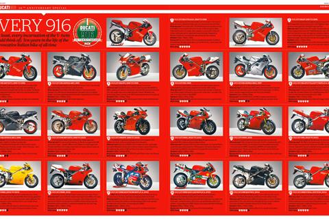 Which incarnation of the iconic 916 is your favourite?