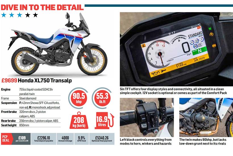 Honda Transalp XL750 specs in detail