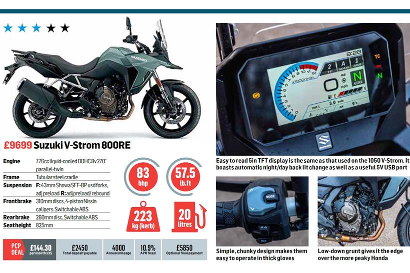 Suzuki V-Strom 800RE specs in detail