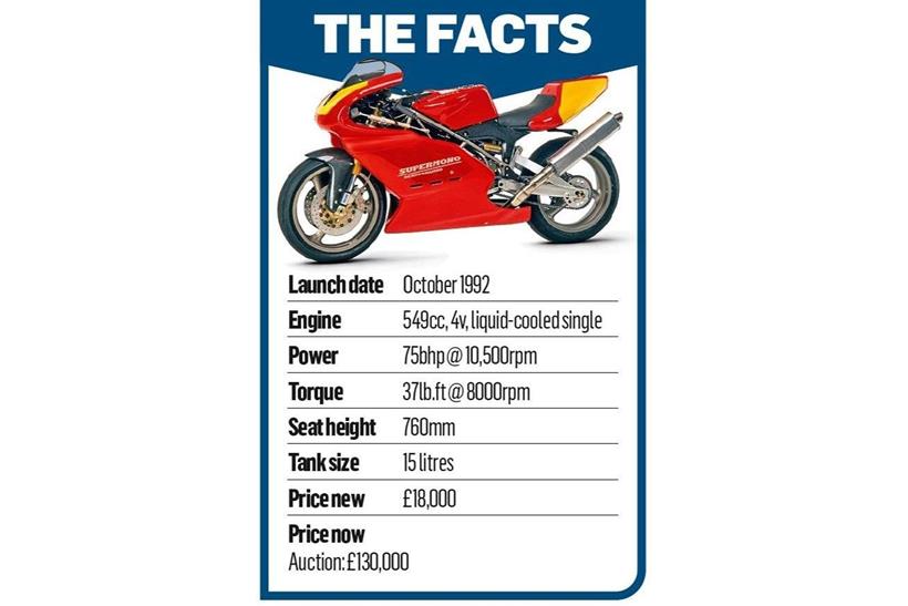 Ducati Supermono Facts Card