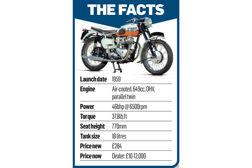 Triumph Bonneville Facts