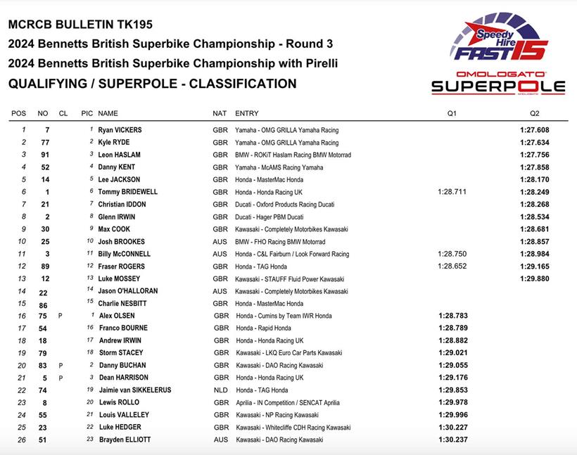 BSB Donington Park Qualifying Result