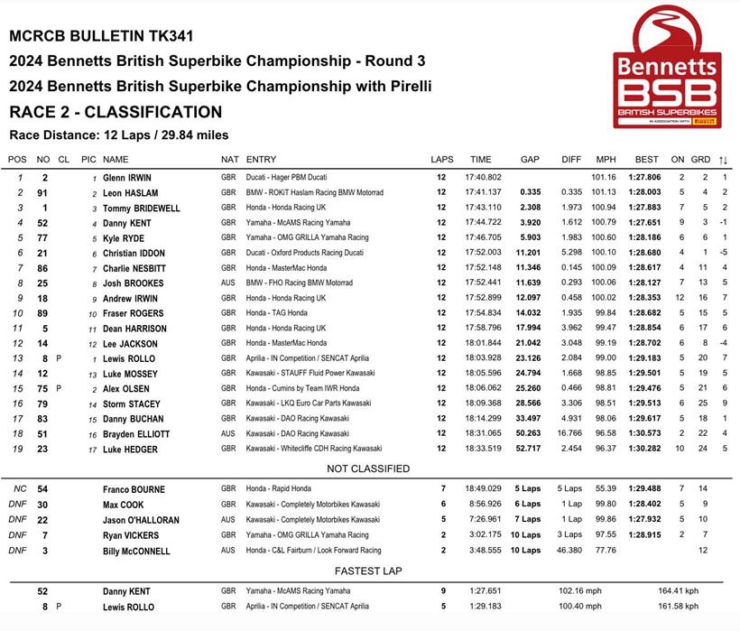 Donington Park Sprint Race Result