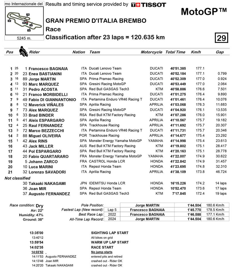 MotoGP Mugello Race Result