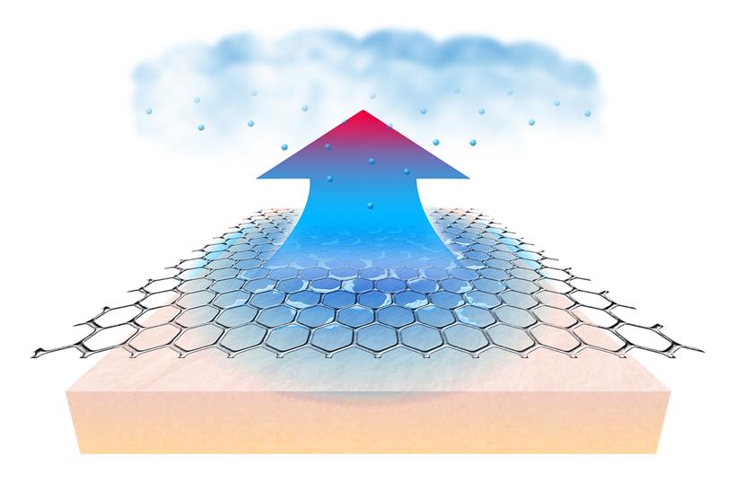 Diagram shows Zerofit IceSkin tackling moisture