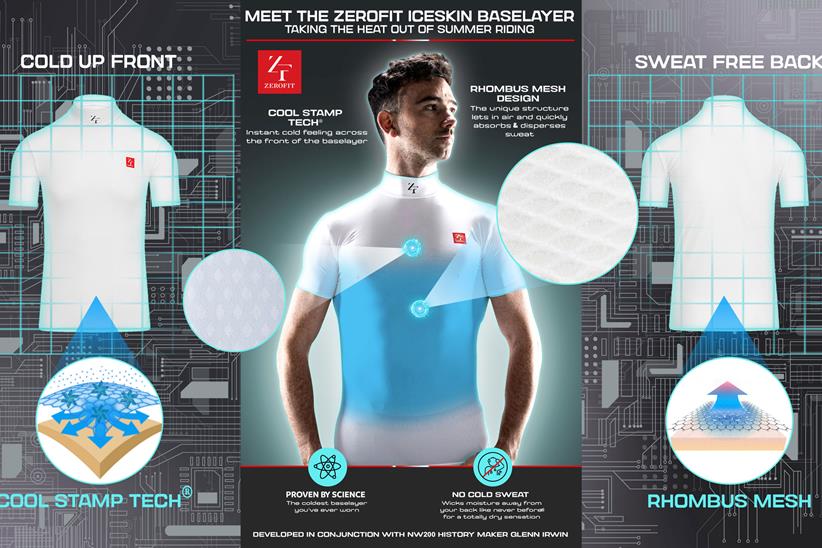 Diagram shows Zerofit IceSkin construction