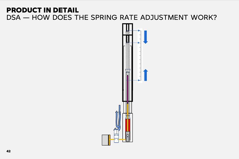 BMW DSA -Diagram BMW DSA -Diagram
