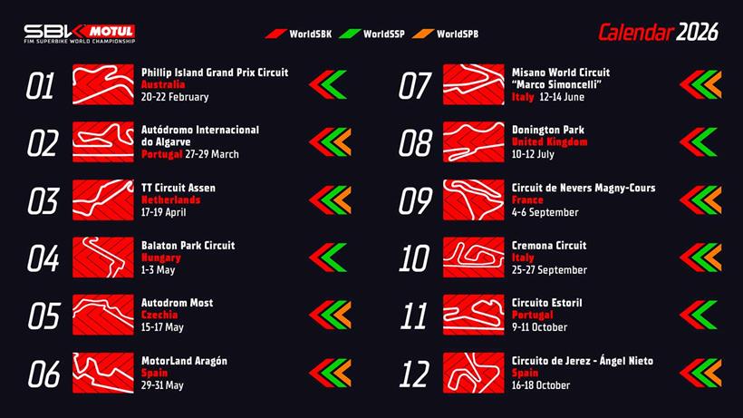 The 12-round 2026 World Superbike Championship calendar.