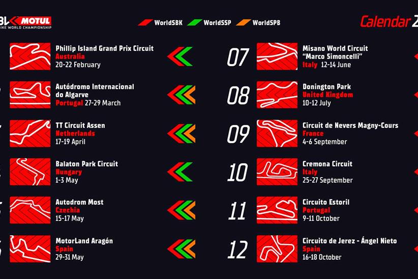 The 12-round 2026 World Superbike Championship calendar.