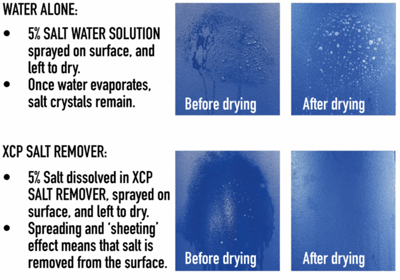 Anti-corrosion specialists XCP release Salt Remover Spray