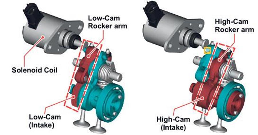 A diagram of the Yamaha MT-125 VVA engine system