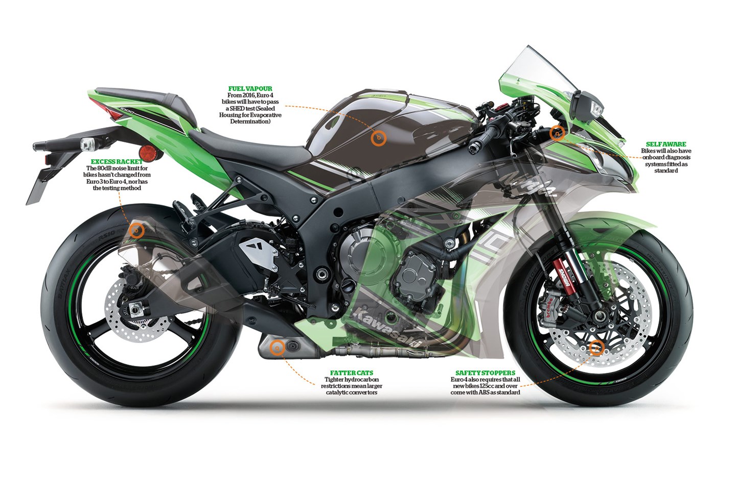 What You Need to Know About Euro 5 Emission Standards for Motorcycles
