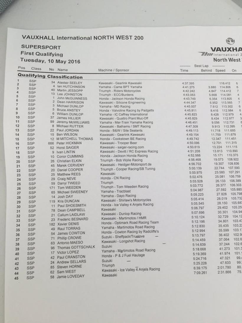 North West 200 Supersport Qualifying