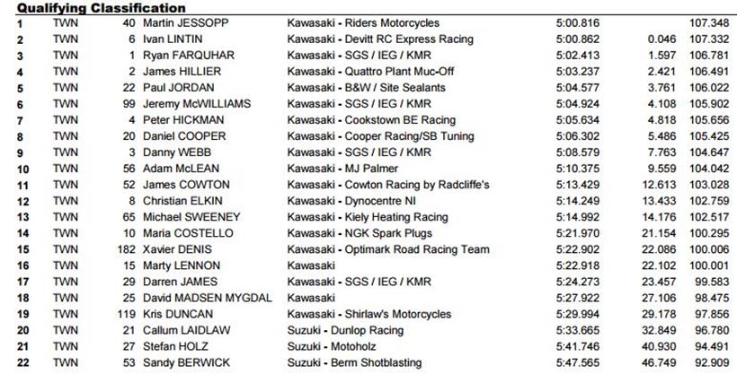 Supertwins session result