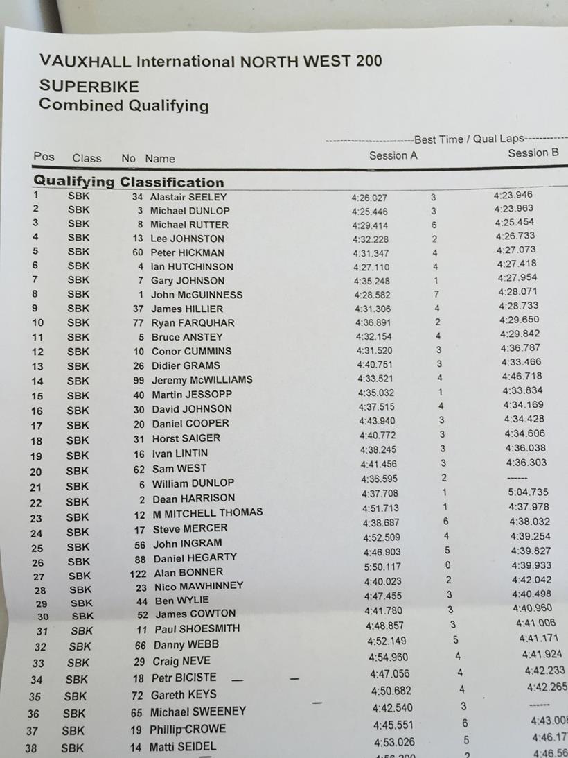 Qualifying times