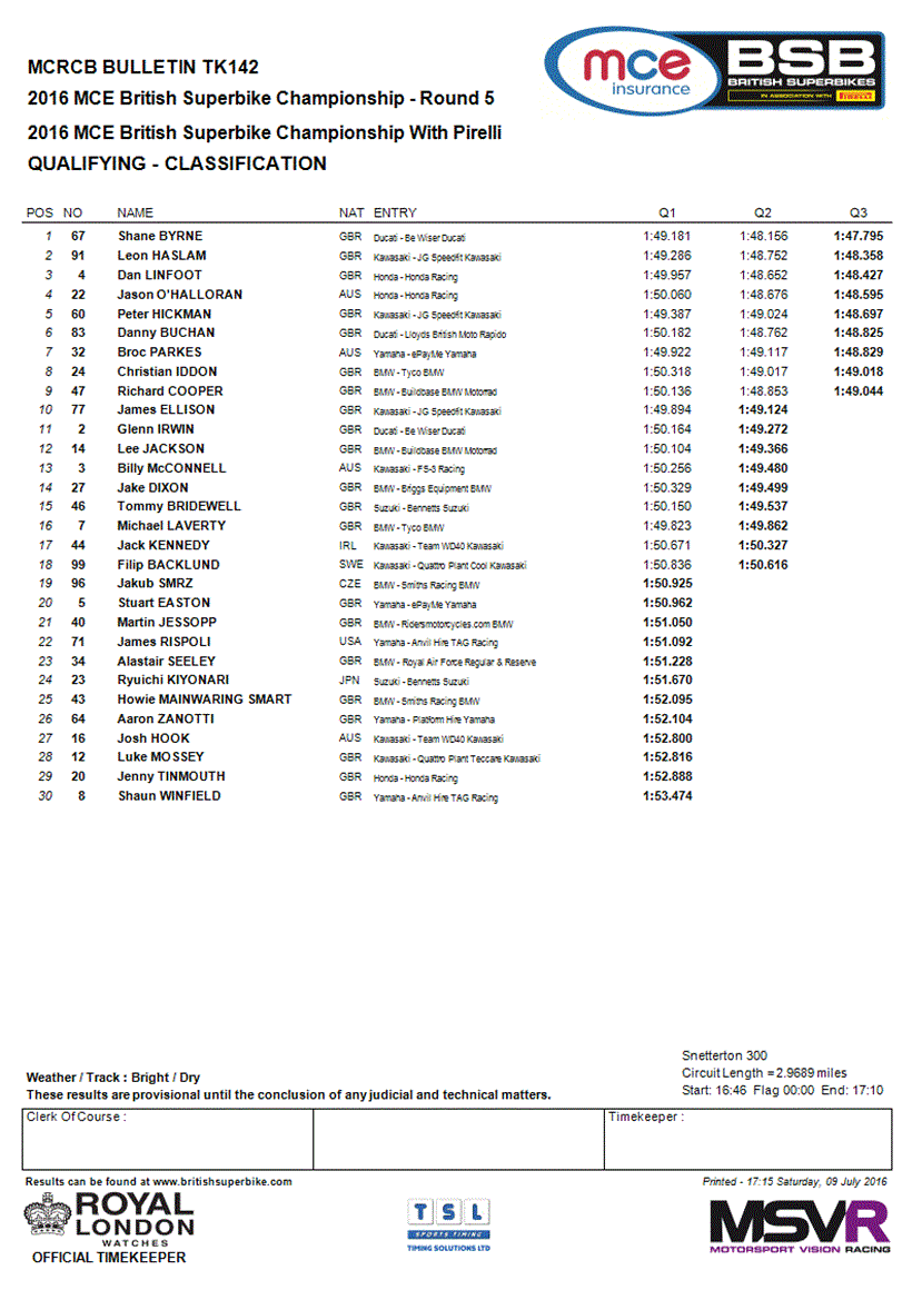 Superpole results