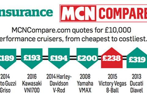 Insurance comparison: Victory Vegas 8-Ball