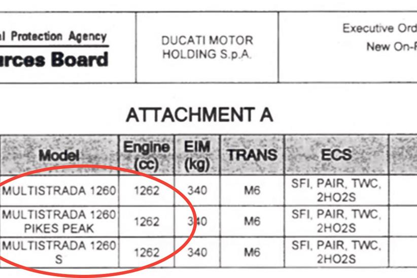 American paperwork reveals plans for three bigger-capacity Multistradas