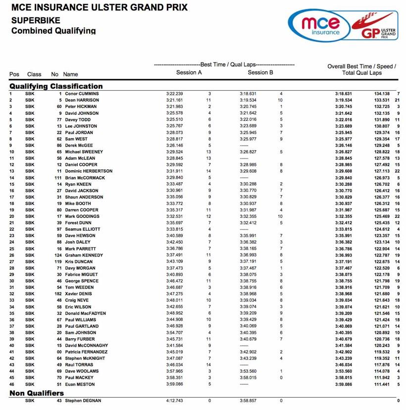 Superbike practice