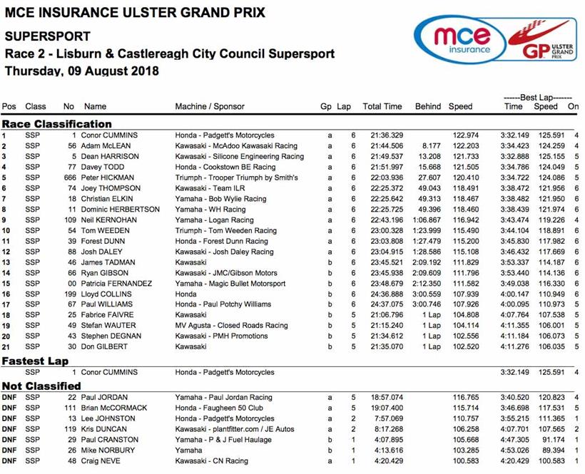 Supersport timings