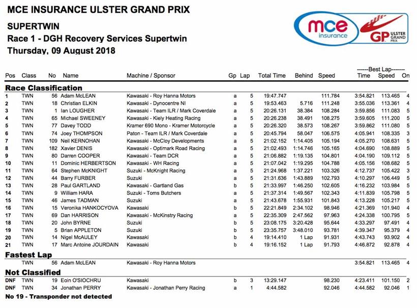 Supertwin timings