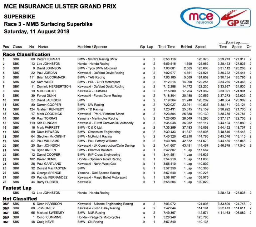 Superbike race result