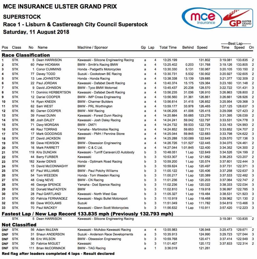 Superstock race result