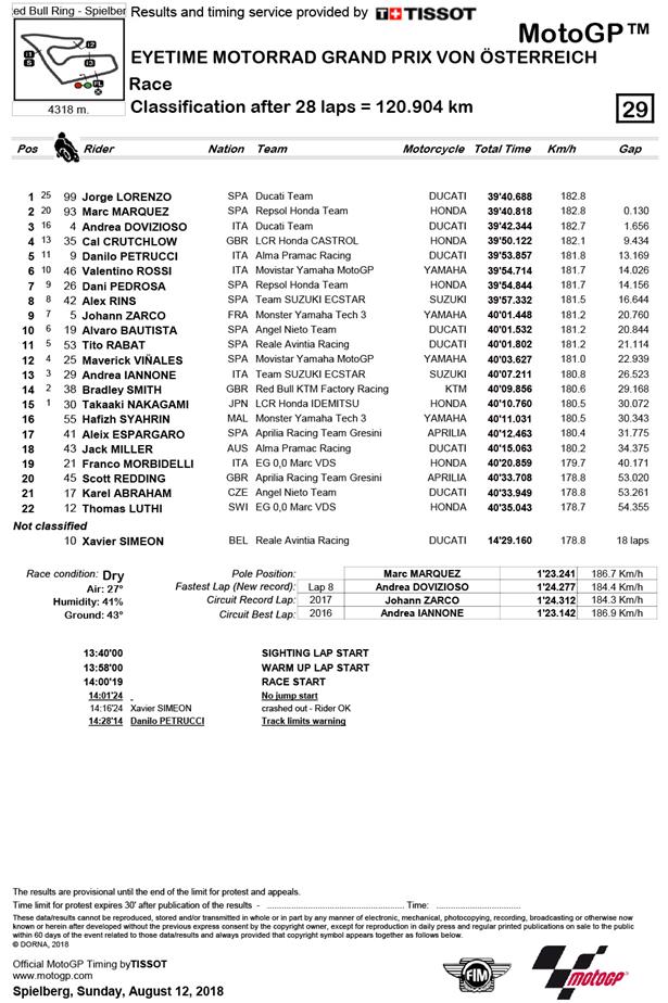 MotoGP: Lorenzo comes out ahead in epic Marquez duel