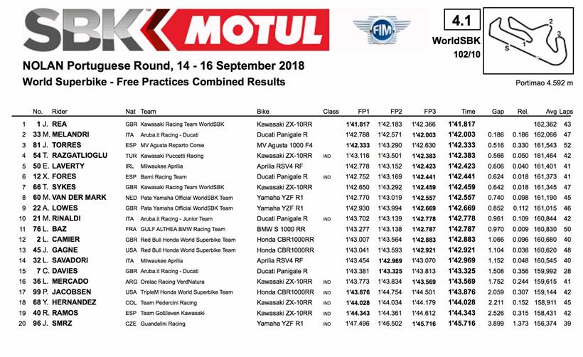 Friday free practice times