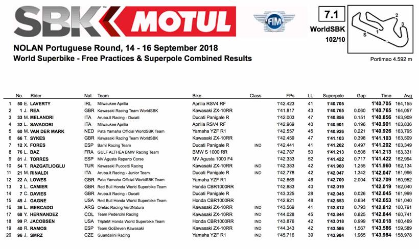 Today's race starting grid