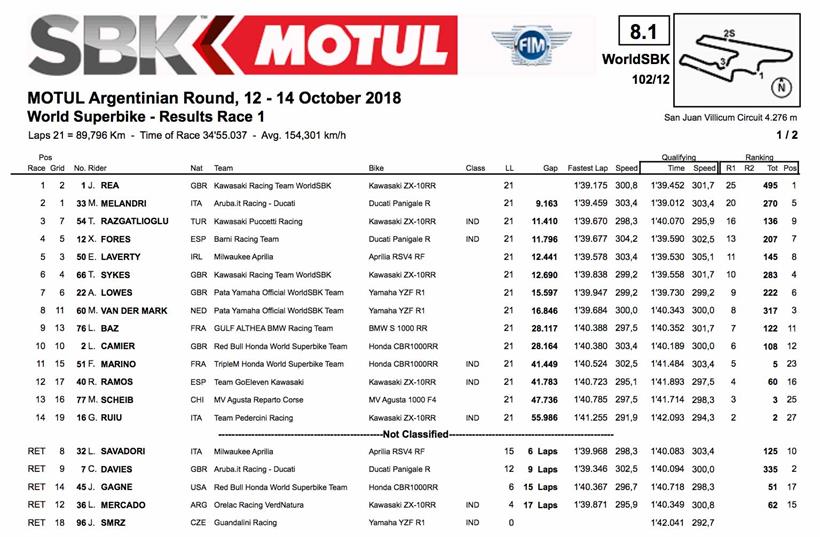 WSB race one result