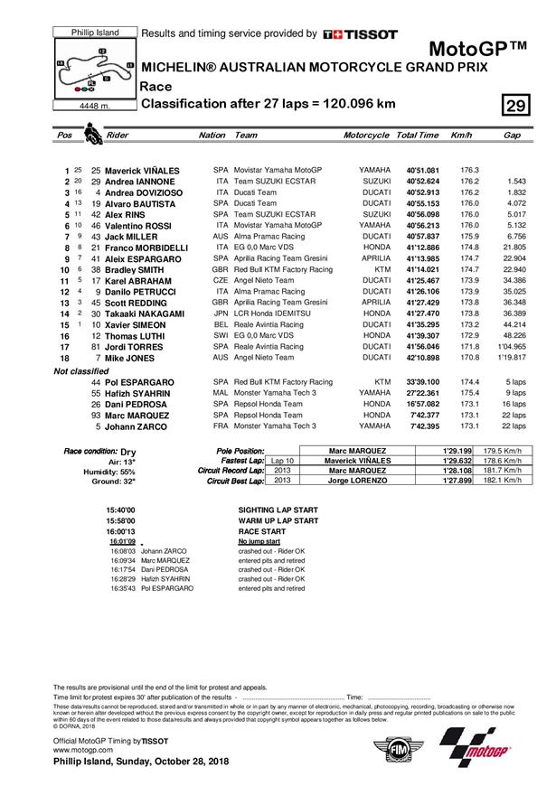 MotoGP: Viñales ends Yamaha's losing streak