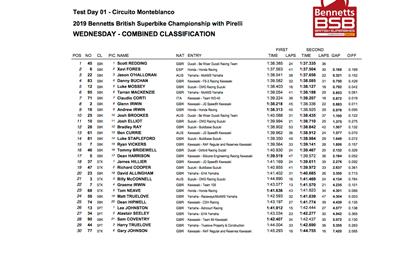 BSB Monteblanco test day one time sheet 