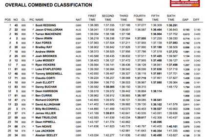 Monteblanco day3 BSB testing