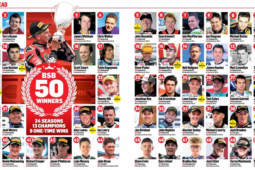 50 riders have now won in British Superbikes