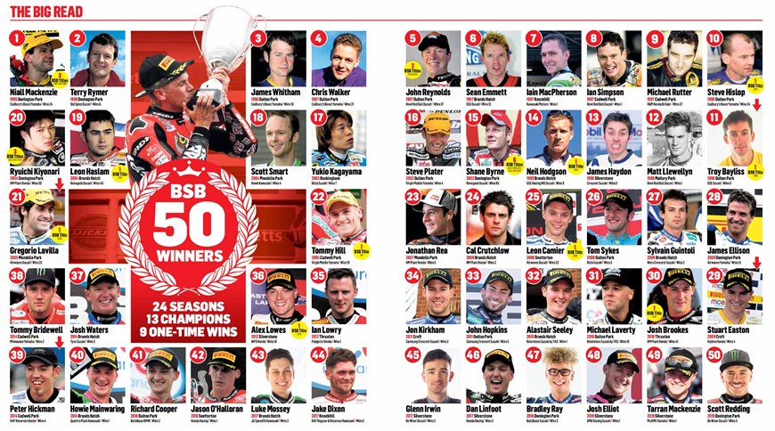 A look back at 50 BSB winners