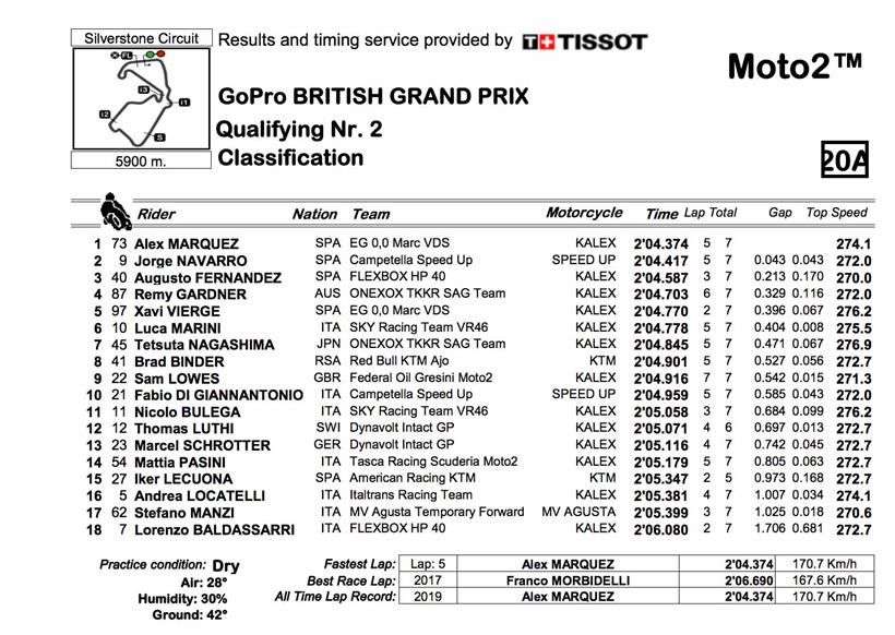 Moto2 Q2 qualifying