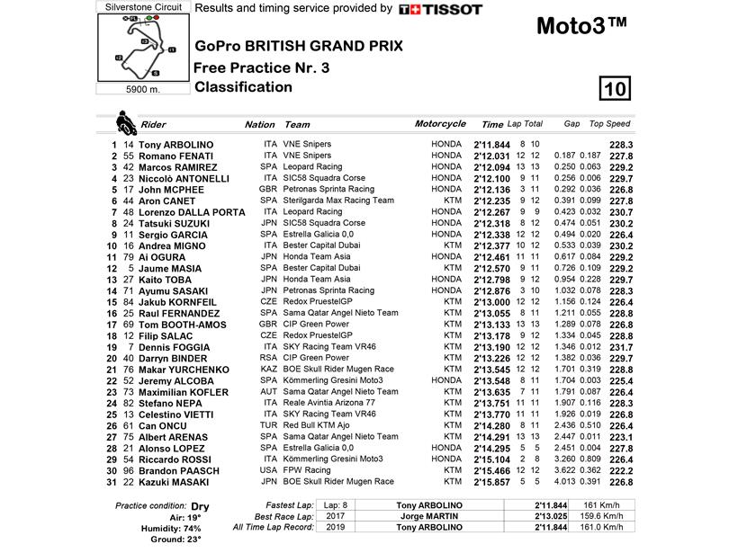 Moto3 FP3 results