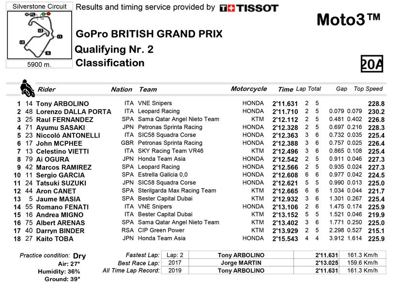 Q2 full classification